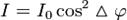 I=I_{0}\cos^2\vartriangle\varphi