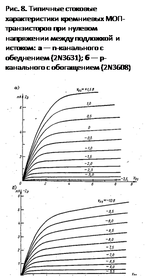 ϳ: . 8.     -       :   n-   (2N3631);   -   (2N3608) 

