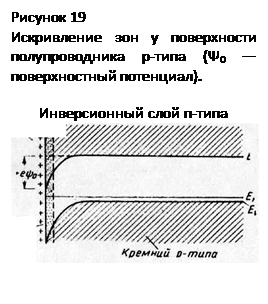 ϳ: P 19
     - (Ψ0   ). 

  -
 
