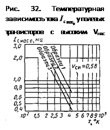 ϳ: . 32.         Vac 