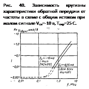 ϳ: . 40.                Vc=-10 , =25 . 
 
