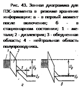 ϳ: . 43.    -    :  -     ;  -   ; 1 - -; 2 - ; 3 -  ; 4 -   -.
 
