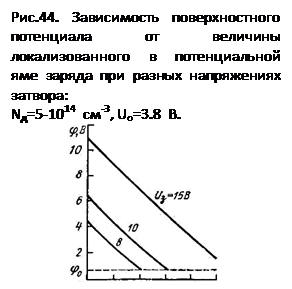 ϳ: .44.              :
N=5-1014 -3, Uo=3.8 .
 
