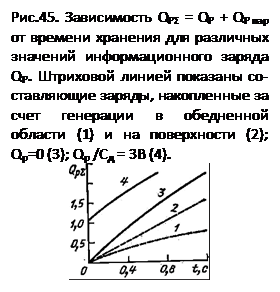 ϳ: .45.  QPΣ = QP + QP          QP.    - ,        (1)    (2); Qp=0 (3); Qp / = 3 (4).
 
