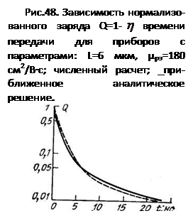 ϳ: .48.    Q=1-      : L=6 , μ=180 2/;  ; _-  .
 
