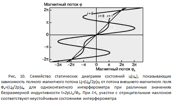 ϳ: 
. 10.     (),      =(0/2)      =(0/2)e         l=2LI/0.  I>Ic        
