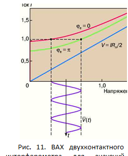 ϳ: 
. 11.          = 0   = ,      V(t)      .       ,    Ic  Vc
